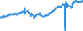 Statistical classification of economic activities in the European Community (NACE Rev. 2): Wholesale and retail trade and repair of motor vehicles and motorcycles / Unit of measure: Index, 2021=100 / Seasonal adjustment: Seasonally and calendar adjusted data / Business trend indicator: Volume of sales / Geopolitical entity (reporting): Euro area – 20 countries (2023-2025)