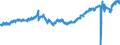 Statistical classification of economic activities in the European Community (NACE Rev. 2): Wholesale and retail trade and repair of motor vehicles and motorcycles / Unit of measure: Index, 2021=100 / Seasonal adjustment: Seasonally and calendar adjusted data / Business trend indicator: Volume of sales / Geopolitical entity (reporting): Euro area - 19 countries  (2015-2022)