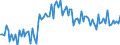 Statistical classification of economic activities in the European Community (NACE Rev. 2): Wholesale and retail trade and repair of motor vehicles and motorcycles / Unit of measure: Index, 2021=100 / Seasonal adjustment: Seasonally and calendar adjusted data / Business trend indicator: Volume of sales / Geopolitical entity (reporting): Belgium
