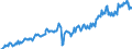 Statistical classification of economic activities in the European Community (NACE Rev. 2): Wholesale and retail trade and repair of motor vehicles and motorcycles / Unit of measure: Index, 2021=100 / Seasonal adjustment: Seasonally and calendar adjusted data / Business trend indicator: Volume of sales / Geopolitical entity (reporting): Bulgaria