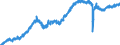 Statistical classification of economic activities in the European Community (NACE Rev. 2): Wholesale and retail trade and repair of motor vehicles and motorcycles / Unit of measure: Index, 2021=100 / Seasonal adjustment: Seasonally and calendar adjusted data / Business trend indicator: Volume of sales / Geopolitical entity (reporting): Czechia