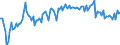 Statistical classification of economic activities in the European Community (NACE Rev. 2): Wholesale and retail trade and repair of motor vehicles and motorcycles / Unit of measure: Index, 2021=100 / Seasonal adjustment: Seasonally and calendar adjusted data / Business trend indicator: Volume of sales / Geopolitical entity (reporting): Estonia