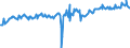 Statistical classification of economic activities in the European Community (NACE Rev. 2): Wholesale and retail trade and repair of motor vehicles and motorcycles / Unit of measure: Index, 2021=100 / Seasonal adjustment: Seasonally and calendar adjusted data / Business trend indicator: Volume of sales / Geopolitical entity (reporting): Ireland