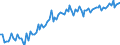 Statistical classification of economic activities in the European Community (NACE Rev. 2): Wholesale and retail trade and repair of motor vehicles and motorcycles / Unit of measure: Index, 2021=100 / Seasonal adjustment: Seasonally and calendar adjusted data / Business trend indicator: Volume of sales / Geopolitical entity (reporting): Greece