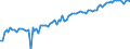 Statistical classification of economic activities in the European Community (NACE Rev. 2): Wholesale and retail trade and repair of motor vehicles and motorcycles / Unit of measure: Index, 2021=100 / Seasonal adjustment: Seasonally and calendar adjusted data / Business trend indicator: Volume of sales / Geopolitical entity (reporting): Spain