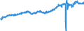 Statistical classification of economic activities in the European Community (NACE Rev. 2): Wholesale and retail trade and repair of motor vehicles and motorcycles / Unit of measure: Index, 2021=100 / Seasonal adjustment: Seasonally and calendar adjusted data / Business trend indicator: Volume of sales / Geopolitical entity (reporting): France