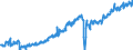 Statistical classification of economic activities in the European Community (NACE Rev. 2): Wholesale and retail trade and repair of motor vehicles and motorcycles / Unit of measure: Index, 2021=100 / Seasonal adjustment: Seasonally and calendar adjusted data / Business trend indicator: Volume of sales / Geopolitical entity (reporting): Croatia