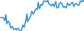 Statistical classification of economic activities in the European Community (NACE Rev. 2): Wholesale and retail trade and repair of motor vehicles and motorcycles / Unit of measure: Index, 2021=100 / Seasonal adjustment: Seasonally and calendar adjusted data / Business trend indicator: Volume of sales / Geopolitical entity (reporting): Italy