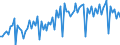 Statistical classification of economic activities in the European Community (NACE Rev. 2): Wholesale and retail trade and repair of motor vehicles and motorcycles / Unit of measure: Index, 2021=100 / Seasonal adjustment: Seasonally and calendar adjusted data / Business trend indicator: Volume of sales / Geopolitical entity (reporting): Cyprus