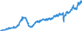 Statistical classification of economic activities in the European Community (NACE Rev. 2): Wholesale and retail trade and repair of motor vehicles and motorcycles / Unit of measure: Index, 2021=100 / Seasonal adjustment: Seasonally and calendar adjusted data / Business trend indicator: Volume of sales / Geopolitical entity (reporting): Latvia