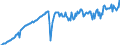 Statistical classification of economic activities in the European Community (NACE Rev. 2): Wholesale and retail trade and repair of motor vehicles and motorcycles / Unit of measure: Index, 2021=100 / Seasonal adjustment: Seasonally and calendar adjusted data / Business trend indicator: Volume of sales / Geopolitical entity (reporting): Hungary