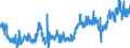 Statistical classification of economic activities in the European Community (NACE Rev. 2): Wholesale and retail trade and repair of motor vehicles and motorcycles / Unit of measure: Index, 2021=100 / Seasonal adjustment: Seasonally and calendar adjusted data / Business trend indicator: Volume of sales / Geopolitical entity (reporting): Malta