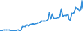 Statistical classification of economic activities in the European Community (NACE Rev. 2): Wholesale and retail trade and repair of motor vehicles and motorcycles / Unit of measure: Index, 2021=100 / Seasonal adjustment: Seasonally and calendar adjusted data / Business trend indicator: Volume of sales / Geopolitical entity (reporting): Poland