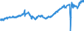 Statistische Systematik der Wirtschaftszweige in der Europäischen Gemeinschaft (NACE Rev. 2): Handel mit Kraftfahrzeugen; Instandhaltung und Reparatur von Kraftfahrzeugen / Maßeinheit: Index, 2021=100 / Saisonbereinigung: Saison- und kalenderbereinigte Daten / Indikator: Umsatzvolumen / Geopolitische Meldeeinheit: Europäische Union - 27 Länder (ab 2020)