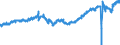 Statistische Systematik der Wirtschaftszweige in der Europäischen Gemeinschaft (NACE Rev. 2): Handel mit Kraftfahrzeugen; Instandhaltung und Reparatur von Kraftfahrzeugen / Maßeinheit: Index, 2021=100 / Saisonbereinigung: Saison- und kalenderbereinigte Daten / Indikator: Umsatzvolumen / Geopolitische Meldeeinheit: Euroraum - 20 Länder (ab 2023)