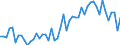 Statistische Systematik der Wirtschaftszweige in der Europäischen Gemeinschaft (NACE Rev. 2): Handel mit Kraftfahrzeugen; Instandhaltung und Reparatur von Kraftfahrzeugen / Maßeinheit: Index, 2021=100 / Saisonbereinigung: Saison- und kalenderbereinigte Daten / Indikator: Umsatzvolumen / Geopolitische Meldeeinheit: Belgien