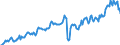 Statistische Systematik der Wirtschaftszweige in der Europäischen Gemeinschaft (NACE Rev. 2): Handel mit Kraftfahrzeugen; Instandhaltung und Reparatur von Kraftfahrzeugen / Maßeinheit: Index, 2021=100 / Saisonbereinigung: Saison- und kalenderbereinigte Daten / Indikator: Umsatzvolumen / Geopolitische Meldeeinheit: Bulgarien