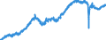 Statistische Systematik der Wirtschaftszweige in der Europäischen Gemeinschaft (NACE Rev. 2): Handel mit Kraftfahrzeugen; Instandhaltung und Reparatur von Kraftfahrzeugen / Maßeinheit: Index, 2021=100 / Saisonbereinigung: Saison- und kalenderbereinigte Daten / Indikator: Umsatzvolumen / Geopolitische Meldeeinheit: Tschechien