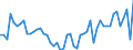 Statistische Systematik der Wirtschaftszweige in der Europäischen Gemeinschaft (NACE Rev. 2): Handel mit Kraftfahrzeugen; Instandhaltung und Reparatur von Kraftfahrzeugen / Maßeinheit: Index, 2021=100 / Saisonbereinigung: Saison- und kalenderbereinigte Daten / Indikator: Umsatzvolumen / Geopolitische Meldeeinheit: Dänemark