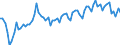 Statistische Systematik der Wirtschaftszweige in der Europäischen Gemeinschaft (NACE Rev. 2): Handel mit Kraftfahrzeugen; Instandhaltung und Reparatur von Kraftfahrzeugen / Maßeinheit: Index, 2021=100 / Saisonbereinigung: Saison- und kalenderbereinigte Daten / Indikator: Umsatzvolumen / Geopolitische Meldeeinheit: Estland