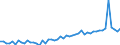 Statistische Systematik der Wirtschaftszweige in der Europäischen Gemeinschaft (NACE Rev. 2): Handel mit Kraftfahrzeugen; Instandhaltung und Reparatur von Kraftfahrzeugen / Maßeinheit: Index, 2021=100 / Saisonbereinigung: Saison- und kalenderbereinigte Daten / Indikator: Umsatzvolumen / Geopolitische Meldeeinheit: Griechenland