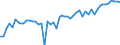 Statistische Systematik der Wirtschaftszweige in der Europäischen Gemeinschaft (NACE Rev. 2): Handel mit Kraftfahrzeugen; Instandhaltung und Reparatur von Kraftfahrzeugen / Maßeinheit: Index, 2021=100 / Saisonbereinigung: Saison- und kalenderbereinigte Daten / Indikator: Umsatzvolumen / Geopolitische Meldeeinheit: Spanien