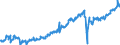 Statistische Systematik der Wirtschaftszweige in der Europäischen Gemeinschaft (NACE Rev. 2): Handel mit Kraftfahrzeugen; Instandhaltung und Reparatur von Kraftfahrzeugen / Maßeinheit: Index, 2021=100 / Saisonbereinigung: Saison- und kalenderbereinigte Daten / Indikator: Umsatzvolumen / Geopolitische Meldeeinheit: Kroatien