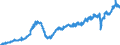 Statistische Systematik der Wirtschaftszweige in der Europäischen Gemeinschaft (NACE Rev. 2): Handel mit Kraftfahrzeugen; Instandhaltung und Reparatur von Kraftfahrzeugen / Maßeinheit: Index, 2021=100 / Saisonbereinigung: Saison- und kalenderbereinigte Daten / Indikator: Umsatzvolumen / Geopolitische Meldeeinheit: Lettland