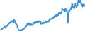 Statistische Systematik der Wirtschaftszweige in der Europäischen Gemeinschaft (NACE Rev. 2): Handel mit Kraftfahrzeugen; Instandhaltung und Reparatur von Kraftfahrzeugen / Maßeinheit: Index, 2021=100 / Saisonbereinigung: Saison- und kalenderbereinigte Daten / Indikator: Umsatzvolumen / Geopolitische Meldeeinheit: Litauen