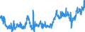 Statistische Systematik der Wirtschaftszweige in der Europäischen Gemeinschaft (NACE Rev. 2): Handel mit Kraftfahrzeugen; Instandhaltung und Reparatur von Kraftfahrzeugen / Maßeinheit: Index, 2021=100 / Saisonbereinigung: Saison- und kalenderbereinigte Daten / Indikator: Umsatzvolumen / Geopolitische Meldeeinheit: Malta