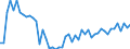 Statistische Systematik der Wirtschaftszweige in der Europäischen Gemeinschaft (NACE Rev. 2): Handel mit Kraftfahrzeugen; Instandhaltung und Reparatur von Kraftfahrzeugen / Maßeinheit: Index, 2021=100 / Saisonbereinigung: Saison- und kalenderbereinigte Daten / Indikator: Umsatzvolumen / Geopolitische Meldeeinheit: Österreich