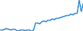 Statistische Systematik der Wirtschaftszweige in der Europäischen Gemeinschaft (NACE Rev. 2): Handel mit Kraftfahrzeugen; Instandhaltung und Reparatur von Kraftfahrzeugen / Maßeinheit: Index, 2021=100 / Saisonbereinigung: Saison- und kalenderbereinigte Daten / Indikator: Umsatzvolumen / Geopolitische Meldeeinheit: Polen