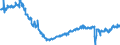 Statistische Systematik der Wirtschaftszweige in der Europäischen Gemeinschaft (NACE Rev. 2): Handel mit Kraftfahrzeugen; Instandhaltung und Reparatur von Kraftfahrzeugen / Maßeinheit: Index, 2021=100 / Saisonbereinigung: Saison- und kalenderbereinigte Daten / Indikator: Umsatzvolumen / Geopolitische Meldeeinheit: Portugal