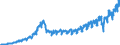 Handel mit Kraftfahrzeugen; Instandhaltung und Reparatur von Kraftfahrzeugen / Index, 2015=100 / Kalenderbereinigte Daten, nicht saisonbereinigte Daten / Umsatzindex - Insgesamt / Rumänien