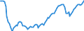 Unit of measure: Index, 2021=100 / Seasonal adjustment: Unadjusted data (i.e. neither seasonally adjusted nor calendar adjusted data) / Indicator: Number of persons employed index / Statistical classification of economic activities in the European Community (NACE Rev. 2): Wholesale and retail trade and repair of motor vehicles and motorcycles / Geopolitical entity (reporting): Denmark