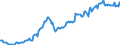 Maßeinheit: Index, 2021=100 / Saisonbereinigung: Unbereinigte Daten (d.h. weder saisonbereinigte noch kalenderbereinigte Daten) / Indikator: Index der Beschäftigtenzahl / Statistische Systematik der Wirtschaftszweige in der Europäischen Gemeinschaft (NACE Rev. 2): Handel mit Kraftfahrzeugen; Instandhaltung und Reparatur von Kraftfahrzeugen / Geopolitische Meldeeinheit: Estland