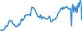 Maßeinheit: Index, 2021=100 / Saisonbereinigung: Unbereinigte Daten (d.h. weder saisonbereinigte noch kalenderbereinigte Daten) / Indikator: Index der Beschäftigtenzahl / Statistische Systematik der Wirtschaftszweige in der Europäischen Gemeinschaft (NACE Rev. 2): Handel mit Kraftfahrzeugen; Instandhaltung und Reparatur von Kraftfahrzeugen / Geopolitische Meldeeinheit: Irland