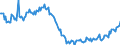 Maßeinheit: Index, 2021=100 / Saisonbereinigung: Unbereinigte Daten (d.h. weder saisonbereinigte noch kalenderbereinigte Daten) / Indikator: Index der Beschäftigtenzahl / Statistische Systematik der Wirtschaftszweige in der Europäischen Gemeinschaft (NACE Rev. 2): Handel mit Kraftfahrzeugen; Instandhaltung und Reparatur von Kraftfahrzeugen / Geopolitische Meldeeinheit: Griechenland