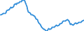 Maßeinheit: Index, 2021=100 / Saisonbereinigung: Unbereinigte Daten (d.h. weder saisonbereinigte noch kalenderbereinigte Daten) / Indikator: Index der Beschäftigtenzahl / Statistische Systematik der Wirtschaftszweige in der Europäischen Gemeinschaft (NACE Rev. 2): Handel mit Kraftfahrzeugen; Instandhaltung und Reparatur von Kraftfahrzeugen / Geopolitische Meldeeinheit: Spanien