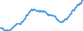 Maßeinheit: Index, 2021=100 / Saisonbereinigung: Unbereinigte Daten (d.h. weder saisonbereinigte noch kalenderbereinigte Daten) / Indikator: Index der Beschäftigtenzahl / Statistische Systematik der Wirtschaftszweige in der Europäischen Gemeinschaft (NACE Rev. 2): Handel mit Kraftfahrzeugen; Instandhaltung und Reparatur von Kraftfahrzeugen / Geopolitische Meldeeinheit: Frankreich