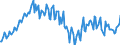 Maßeinheit: Index, 2021=100 / Saisonbereinigung: Unbereinigte Daten (d.h. weder saisonbereinigte noch kalenderbereinigte Daten) / Indikator: Index der Beschäftigtenzahl / Statistische Systematik der Wirtschaftszweige in der Europäischen Gemeinschaft (NACE Rev. 2): Handel mit Kraftfahrzeugen; Instandhaltung und Reparatur von Kraftfahrzeugen / Geopolitische Meldeeinheit: Italien