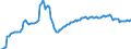 Maßeinheit: Index, 2021=100 / Saisonbereinigung: Unbereinigte Daten (d.h. weder saisonbereinigte noch kalenderbereinigte Daten) / Indikator: Index der Beschäftigtenzahl / Statistische Systematik der Wirtschaftszweige in der Europäischen Gemeinschaft (NACE Rev. 2): Handel mit Kraftfahrzeugen; Instandhaltung und Reparatur von Kraftfahrzeugen / Geopolitische Meldeeinheit: Lettland