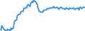 Maßeinheit: Index, 2021=100 / Saisonbereinigung: Unbereinigte Daten (d.h. weder saisonbereinigte noch kalenderbereinigte Daten) / Indikator: Index der Beschäftigtenzahl / Statistische Systematik der Wirtschaftszweige in der Europäischen Gemeinschaft (NACE Rev. 2): Handel mit Kraftfahrzeugen; Instandhaltung und Reparatur von Kraftfahrzeugen / Geopolitische Meldeeinheit: Litauen