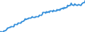 Maßeinheit: Index, 2021=100 / Saisonbereinigung: Unbereinigte Daten (d.h. weder saisonbereinigte noch kalenderbereinigte Daten) / Indikator: Index der Beschäftigtenzahl / Statistische Systematik der Wirtschaftszweige in der Europäischen Gemeinschaft (NACE Rev. 2): Handel mit Kraftfahrzeugen; Instandhaltung und Reparatur von Kraftfahrzeugen / Geopolitische Meldeeinheit: Luxemburg