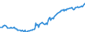 Maßeinheit: Index, 2021=100 / Saisonbereinigung: Unbereinigte Daten (d.h. weder saisonbereinigte noch kalenderbereinigte Daten) / Indikator: Index der Beschäftigtenzahl / Statistische Systematik der Wirtschaftszweige in der Europäischen Gemeinschaft (NACE Rev. 2): Handel mit Kraftfahrzeugen; Instandhaltung und Reparatur von Kraftfahrzeugen / Geopolitische Meldeeinheit: Malta