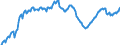 Maßeinheit: Index, 2021=100 / Saisonbereinigung: Unbereinigte Daten (d.h. weder saisonbereinigte noch kalenderbereinigte Daten) / Indikator: Index der Beschäftigtenzahl / Statistische Systematik der Wirtschaftszweige in der Europäischen Gemeinschaft (NACE Rev. 2): Handel mit Kraftfahrzeugen; Instandhaltung und Reparatur von Kraftfahrzeugen / Geopolitische Meldeeinheit: Niederlande