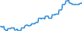 Maßeinheit: Index, 2021=100 / Saisonbereinigung: Unbereinigte Daten (d.h. weder saisonbereinigte noch kalenderbereinigte Daten) / Indikator: Index der Beschäftigtenzahl / Statistische Systematik der Wirtschaftszweige in der Europäischen Gemeinschaft (NACE Rev. 2): Handel mit Kraftfahrzeugen; Instandhaltung und Reparatur von Kraftfahrzeugen / Geopolitische Meldeeinheit: Polen