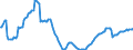 Maßeinheit: Index, 2021=100 / Saisonbereinigung: Unbereinigte Daten (d.h. weder saisonbereinigte noch kalenderbereinigte Daten) / Indikator: Index der Beschäftigtenzahl / Statistische Systematik der Wirtschaftszweige in der Europäischen Gemeinschaft (NACE Rev. 2): Handel mit Kraftfahrzeugen; Instandhaltung und Reparatur von Kraftfahrzeugen / Geopolitische Meldeeinheit: Rumänien