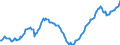 Maßeinheit: Index, 2021=100 / Saisonbereinigung: Unbereinigte Daten (d.h. weder saisonbereinigte noch kalenderbereinigte Daten) / Indikator: Index der Beschäftigtenzahl / Statistische Systematik der Wirtschaftszweige in der Europäischen Gemeinschaft (NACE Rev. 2): Handel mit Kraftfahrzeugen; Instandhaltung und Reparatur von Kraftfahrzeugen / Geopolitische Meldeeinheit: Slowenien