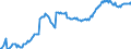 Maßeinheit: Index, 2021=100 / Saisonbereinigung: Unbereinigte Daten (d.h. weder saisonbereinigte noch kalenderbereinigte Daten) / Indikator: Index der Beschäftigtenzahl / Statistische Systematik der Wirtschaftszweige in der Europäischen Gemeinschaft (NACE Rev. 2): Handel mit Kraftfahrzeugen; Instandhaltung und Reparatur von Kraftfahrzeugen / Geopolitische Meldeeinheit: Slowakei